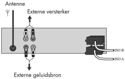 Antenne Externe versterker Externe geluidsbron ISO B ISO A