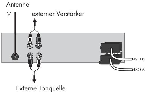 Antenne externer Verstärker Externe Tonquelle ISO B ISO A
