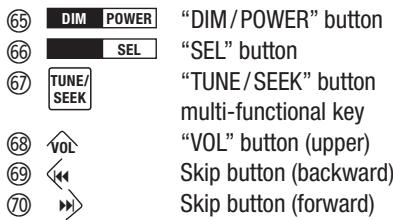 65 DIM POWER "DIM/POWER" button 66 SEL "SEL" button 67 TUNE/SEEK "TUNE/SEEK" button multi-functional key 68 VOL "VOL" button (upper) 69 Skip button (backward) 70 Skip button (forward)