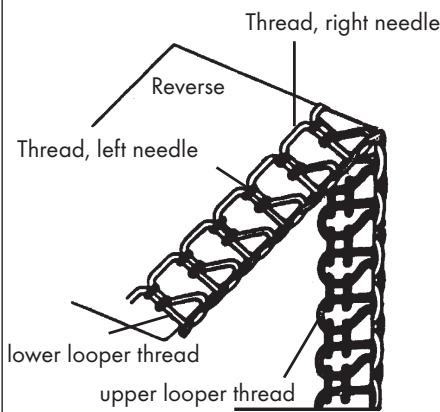 SILVERCREST KH 4300 - Tensioning the thread - 2