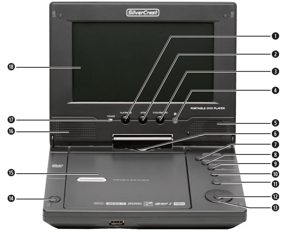SILVERCREST KH 6500 - PORTABLE DVD PLAYER - 2