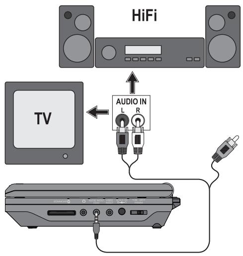 SILVERCREST KH 6500 - Audio connection to the television or to a stereo system - 1