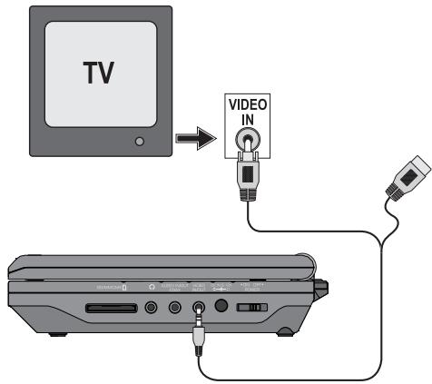 SILVERCREST KH 6500 - Video connection to the television - 1
