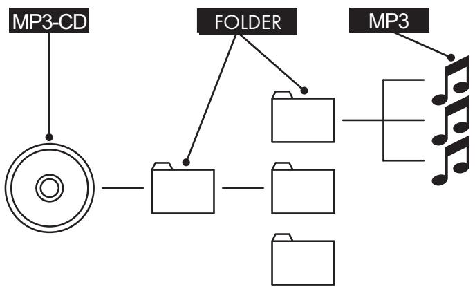 SILVERCREST KH 6502 - What are files? - 1