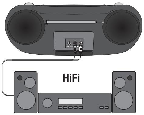 SILVERCREST KH 6502 - Requirements for the connection of a HiFi system - 1