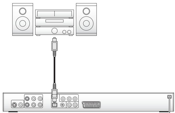 SILVERCREST KH 6509 - Connecting via optical cable - 1