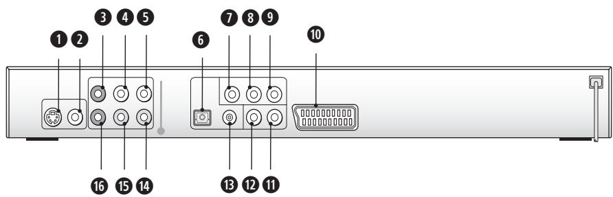 SILVERCREST KH 6509 - ... at the back of the DVD player - 1
