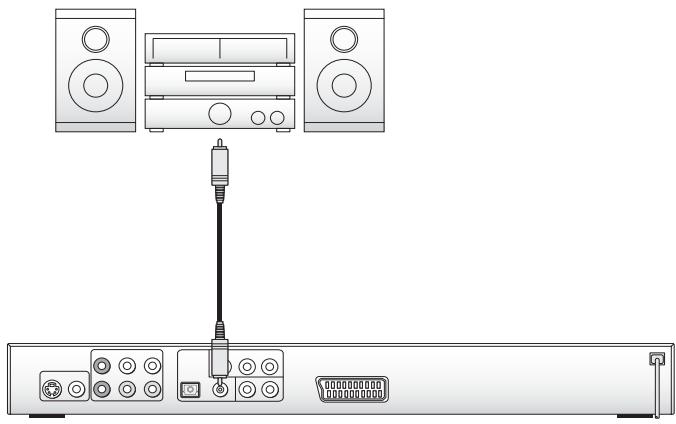 SILVERCREST KH 6509 - Connection via coaxial cable - 1