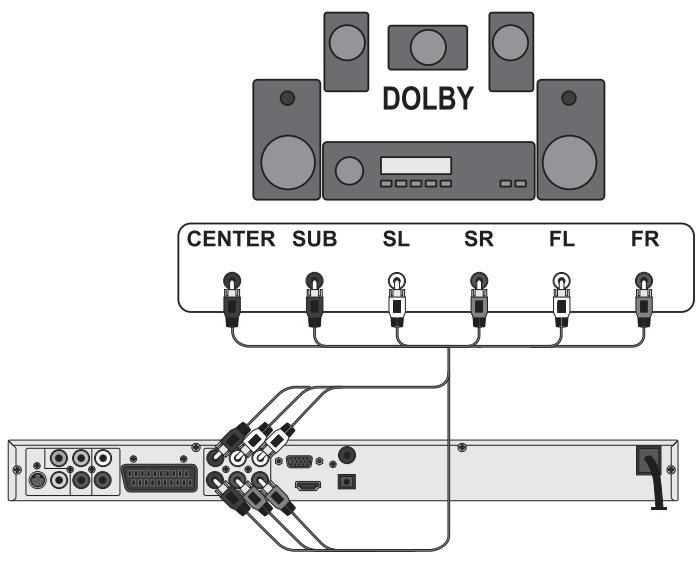 SILVERCREST KH 6517 - Connecting audio components via an analogue cable - 1