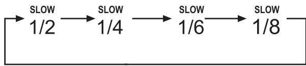 SILVERCREST KH 6517 - Slow playback forward (Slow motion) - 1