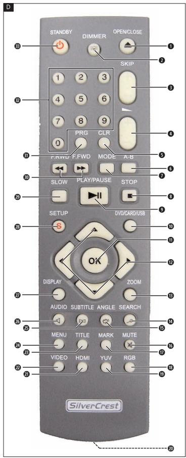 SILVERCREST KH 6518 - 3