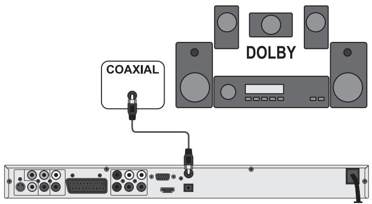 SILVERCREST KH 6518 - Connection via coaxial cable - 1