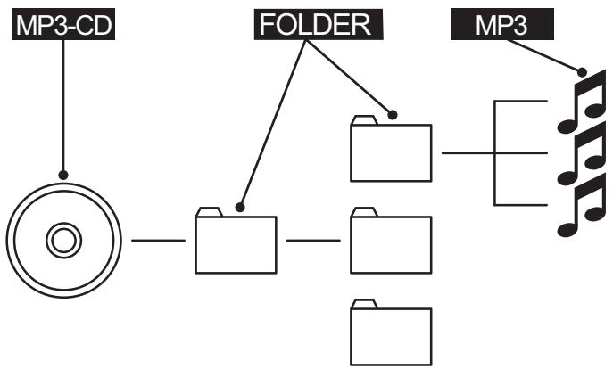 SILVERCREST KH 6518 - What are files? - 1