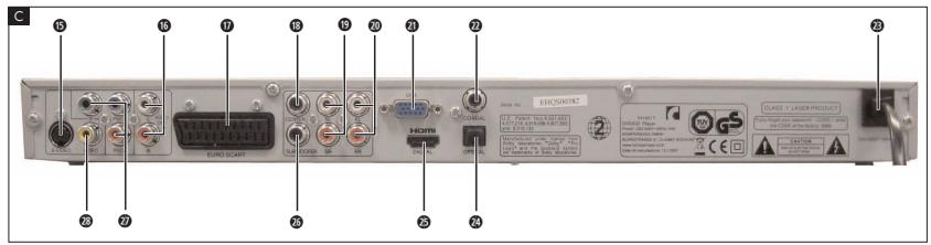 SILVERCREST KH 6518 - 2