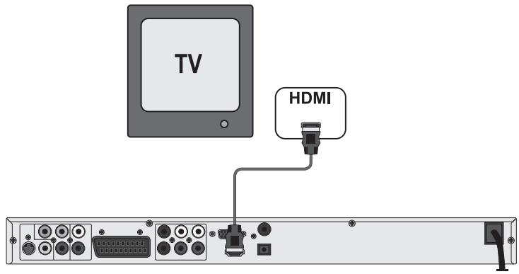 SILVERCREST KH 6518 - Connecting the DVD player via HDMI: - 1