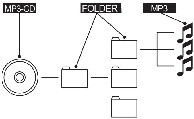 SILVERCREST KH 6519 - What are files? - 1