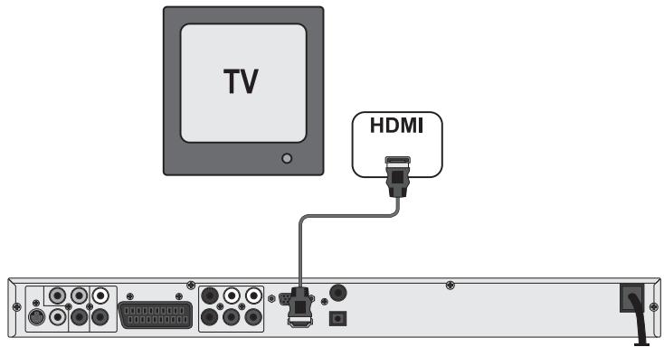 SILVERCREST KH 6519 - Connecting the DVD player via HDMI: - 1
