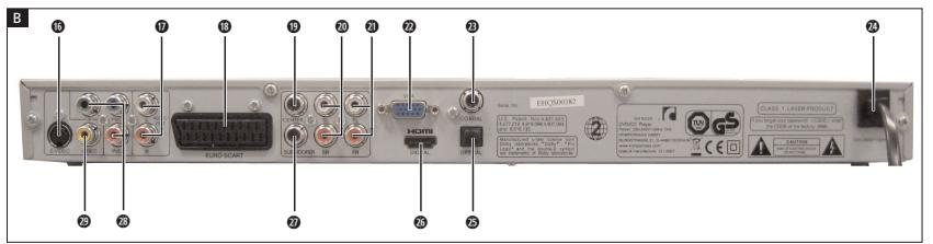 SILVERCREST KH 6519 - 2