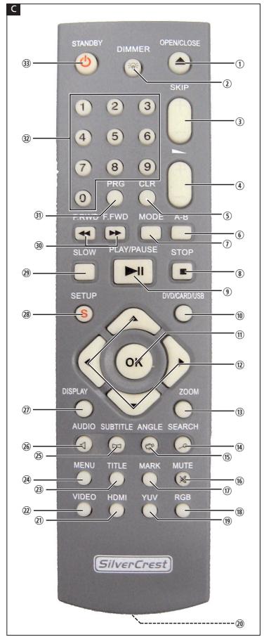 SILVERCREST KH 6519 - 3