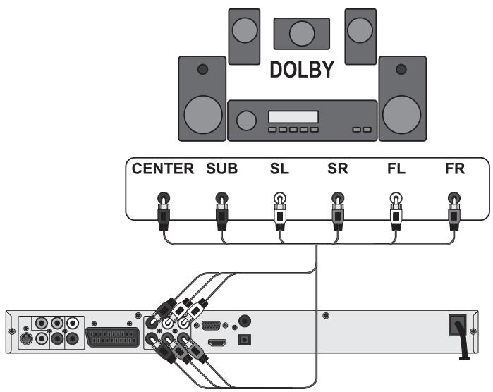 SILVERCREST KH 6519 - Connecting audio components via an analogue cable - 1