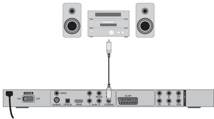 SILVERCREST KH 6523 - Connection via coaxial cable - 1