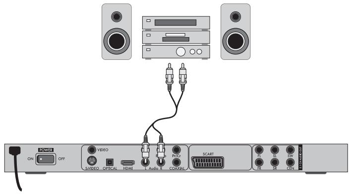 SILVERCREST KH 6523 - Connecting a HiFi system: - 1
