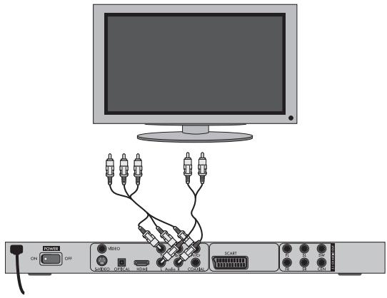SILVERCREST KH 6523 - Connecting the DVD player via component signal: - 1