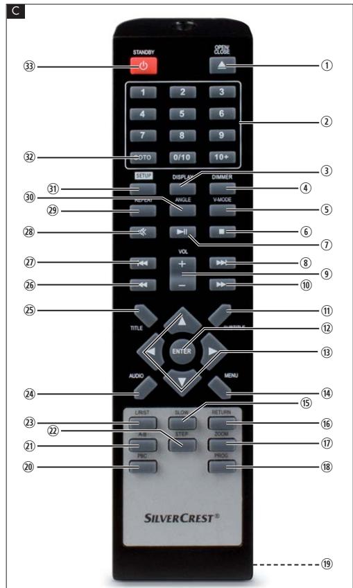 SILVERCREST KH 6523 - 3