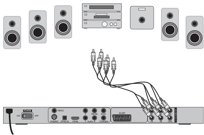 SILVERCREST KH 6523 - Connecting audio components via an analogue cable - 1