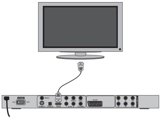 SILVERCREST KH 6523 - Connecting the DVD player via HDMI: - 1