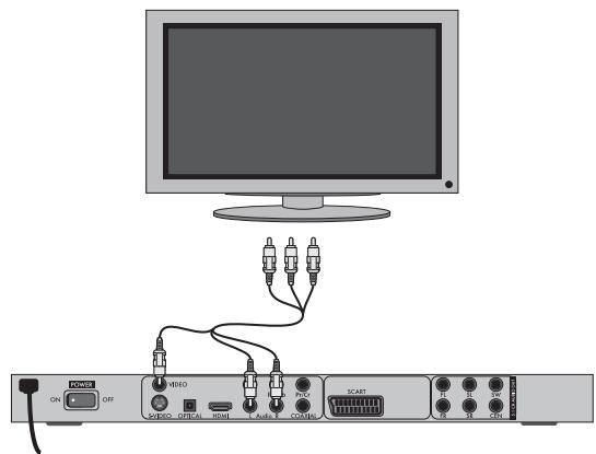 SILVERCREST KH 6524 - Σύνδεοη σε μια τηλέραση μέσω εἰσόδου βίντεο (Composite Video) - 1