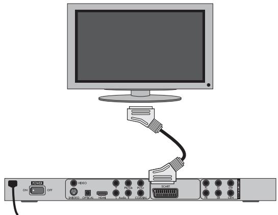 SILVERCREST KH 6524 - ① Y : - 1