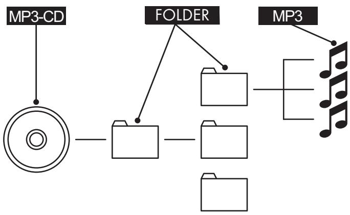 SILVERCREST KH 6524 - What are folders? - 1