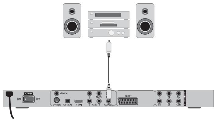 SILVERCREST KH 6524 - Connection via coaxial cable - 1