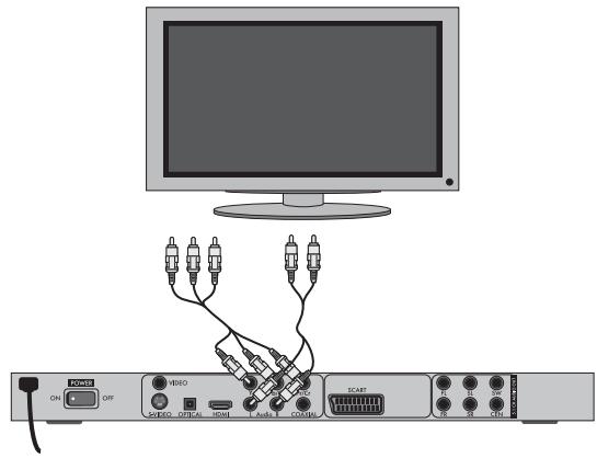 SILVERCREST KH 6524 - Connecting the DVD player via component signal: - 1