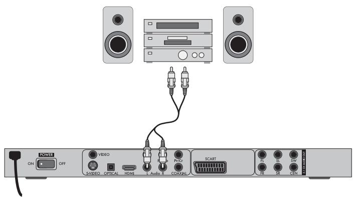 SILVERCREST KH 6524 - Σύνδεοη μίας ἔγκατάσταος HiFi: - 1