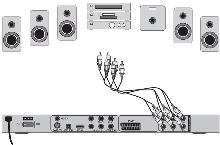 SILVERCREST KH 6524 - Connecting audio components via an analogue cable - 1