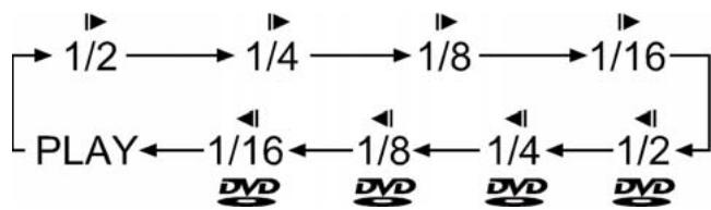 SILVERCREST KH 6524 - Apyn avanapaywyn npoc ta eepoC (Apyn kivnon) - 1