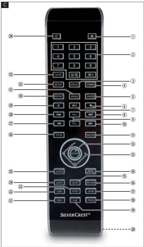 SILVERCREST KH 6524 - 3