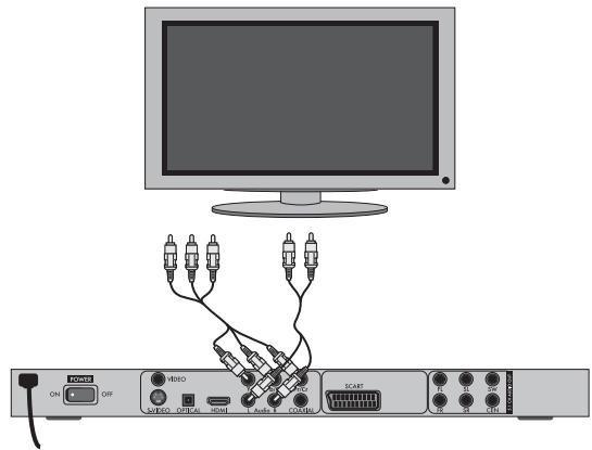 SILVERCREST KH 6524 - Σύνδεοιης ΣΟσκευής DVD μεδω σηματος στοίχειών: - 1