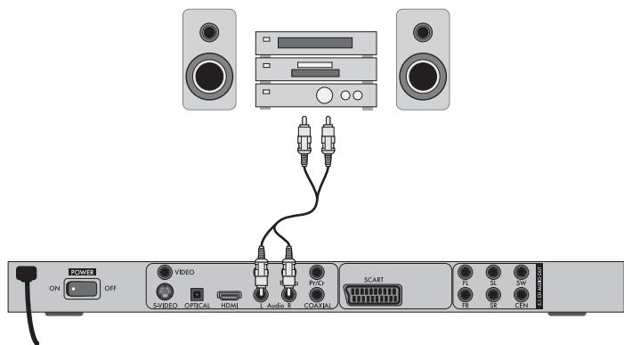 SILVERCREST KH 6524 - Connecting a HiFi system: - 1