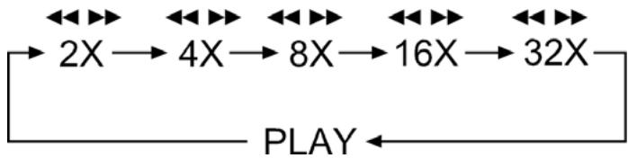 SILVERCREST KH 6524 - Bbpo TbpceHe HnpeaHa3a - 1