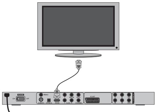 SILVERCREST KH 6524 - Σνδεοιη Σσοκεύης αναπαραγωής μεω HDMI: - 1