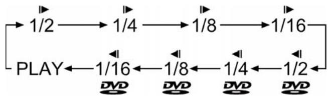 SILVERCREST KH 6524 - Slow playback forward (Slow motion) - 1