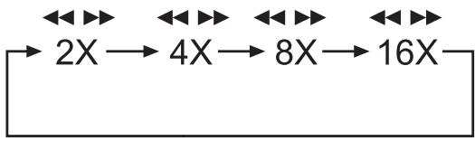SILVERCREST KH 6779 - Búsqueada rápida hacía adelante/hacia atrás - 1