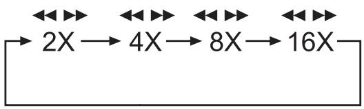 SILVERCREST KH 6779 - Fast scan forward/backward - 1