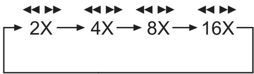 SILVERCREST KH 6779 - Schnellsuchlauf vorwärts/rückwärts - 1