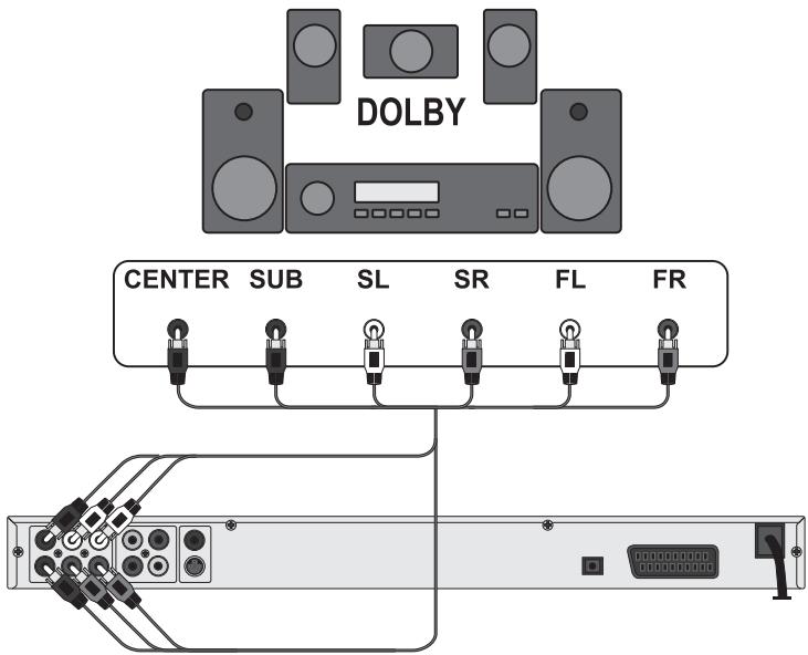 SILVERCREST KH 6779 - Connecting audio components via an analogue cable - 1