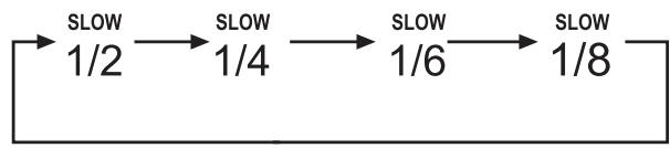 SILVERCREST KH 6779 - Slow playback forward (Slow motion) - 1
