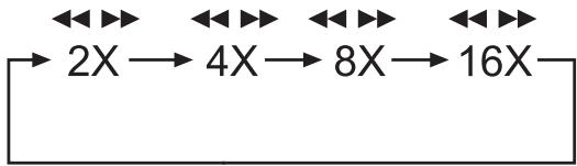 SILVERCREST KH 6779 - Ricerca rapida in avanti/a ritroso - 1